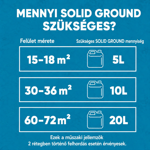 SOLID GROUND – Adhesive for Landscaping Stones Used in Yard Design