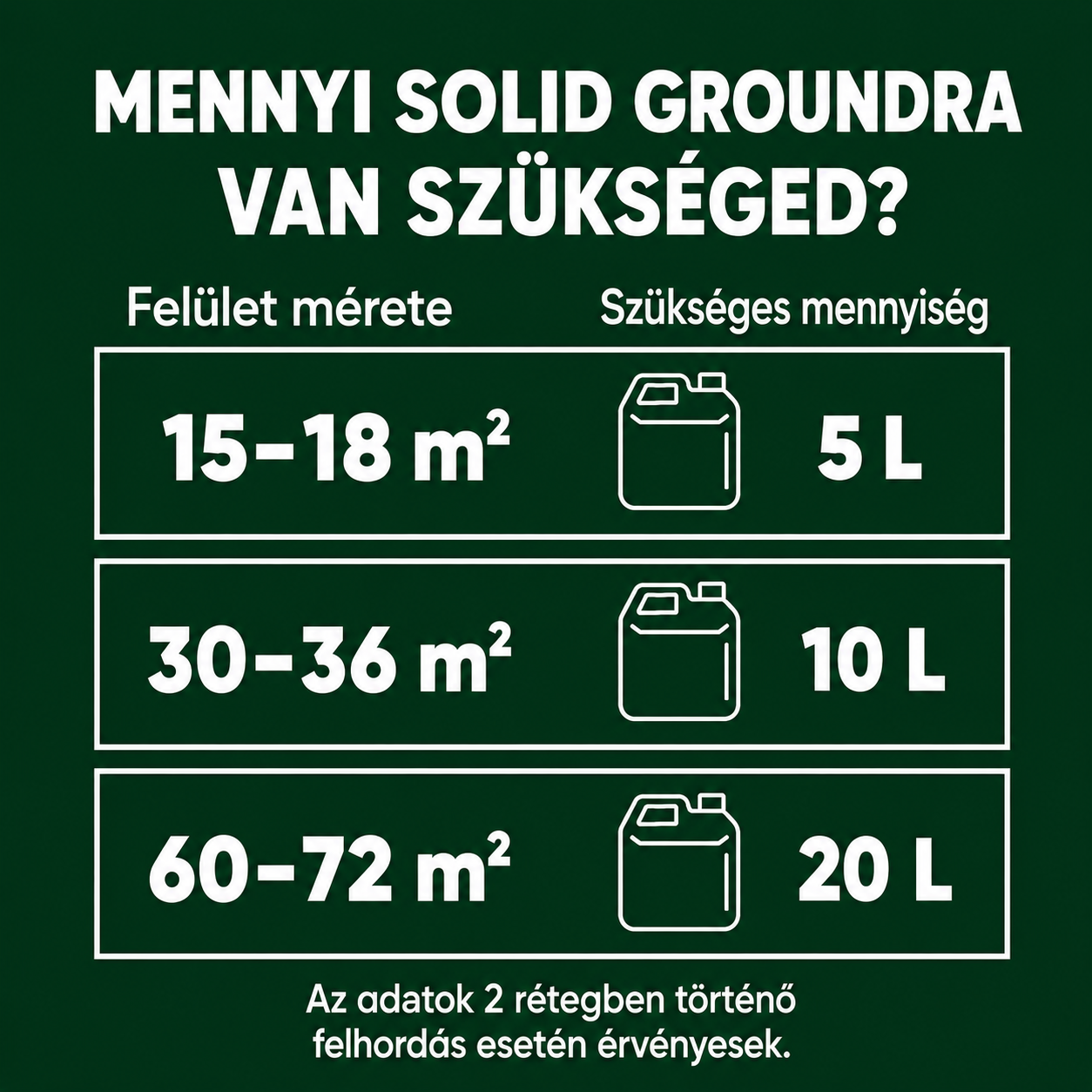 Solid Ground termék